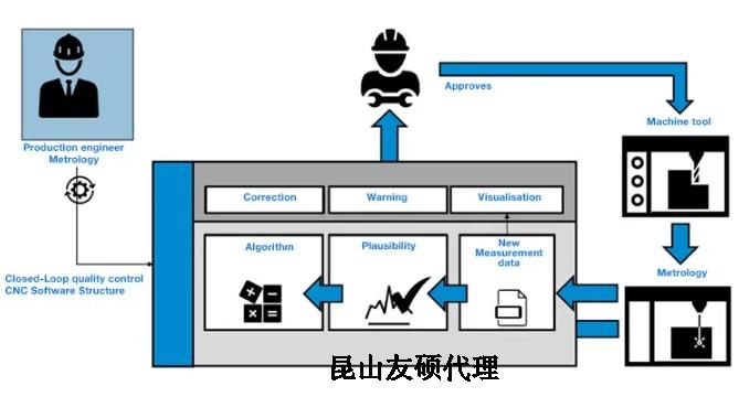 绵阳蔡司绵阳三坐标测量机